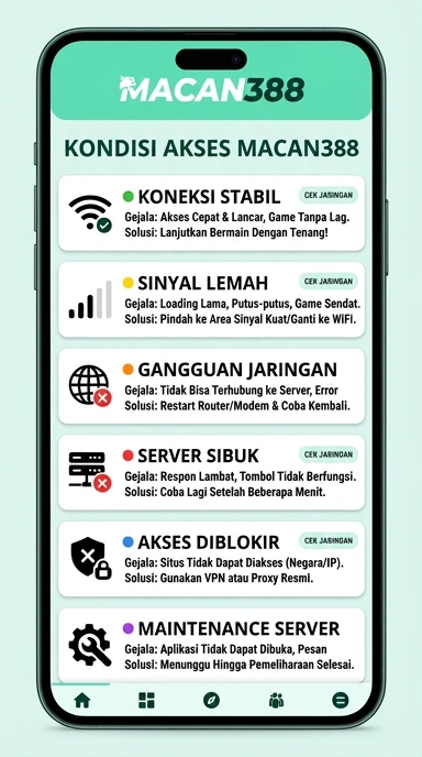Link Alternatif Terbaik untuk macan388 di Indonesia