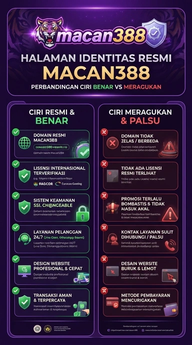 Kanal Resmi macan388 untuk Pengguna Android Indonesia